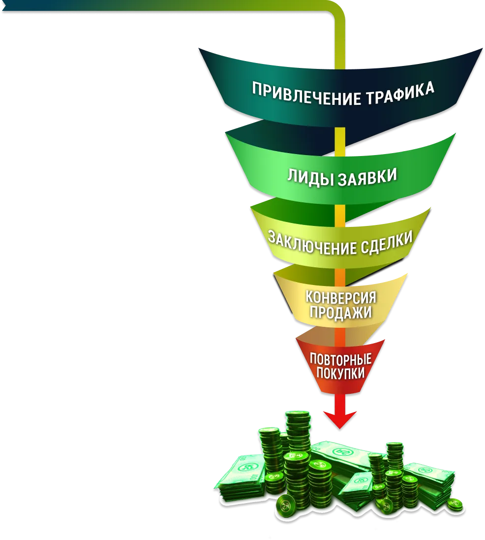 Воронка продаж для сайта