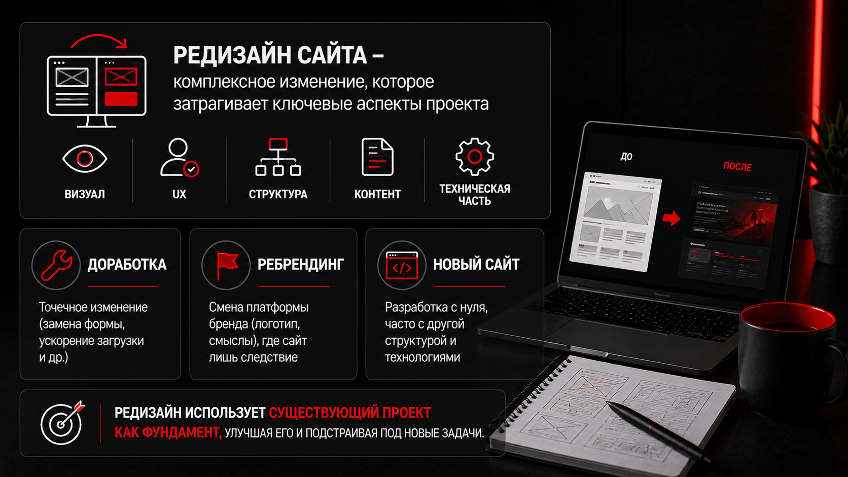 Редизайн сайта и его отличие от доработки, ребрендинга и разработки с нуля Что такое редизайн сайта — визуал, UX, структура, контент и техническая часть