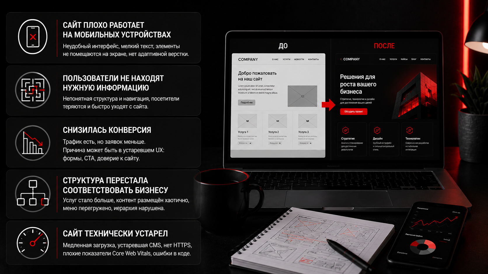 Когда сайту нужен редизайн и какие проблемы влияют на UX и SEO Признаки необходимости редизайна сайта — проблемы мобильной версии, конверсии, структуры и скорости