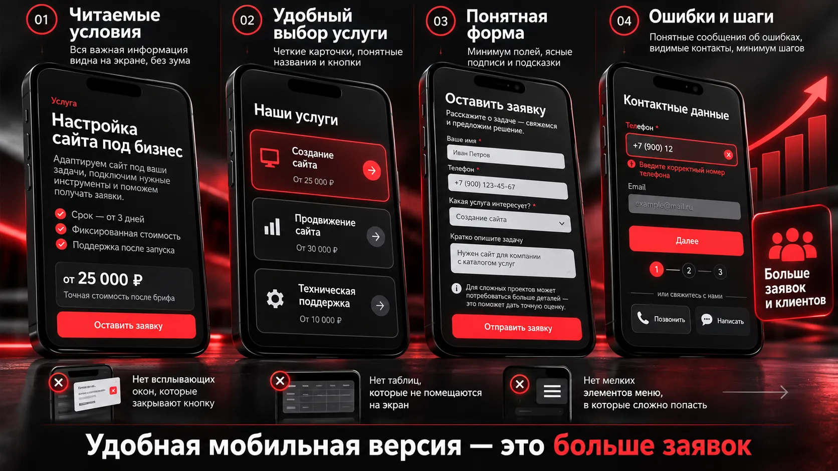 Как создать сайт на WordPress для бизнеса с удобной мобильной версией и без переделки через год WordPress для бизнеса — удобная мобильная версия сайта, понятные формы, выбор услуг и интерфейс для получения заявок