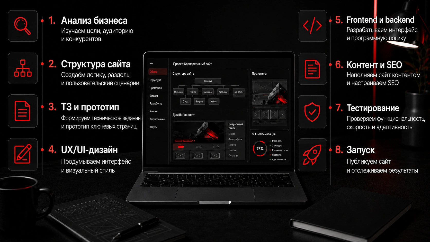 Процесс создания сайта под ключ с проектированием, UX/UI, разработкой и финальным запуском Этапы разработки сайта от анализа бизнеса и прототипа до SEO, тестирования и запуска проекта