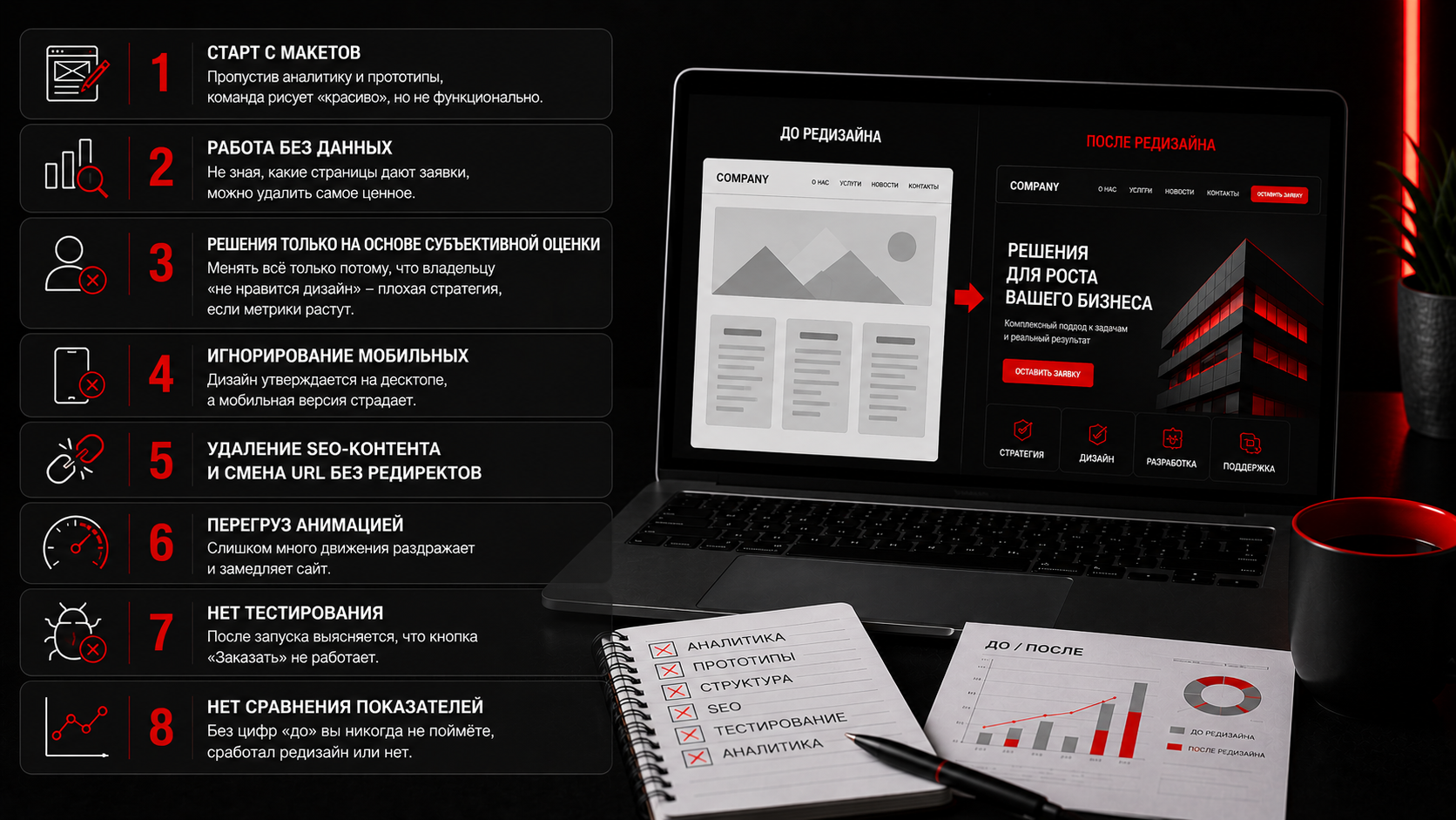 Ошибки редизайна сайта и их влияние на позиции, конверсию и SEO Основные ошибки при редизайне сайта — потеря SEO, проблемы мобильной версии, тестирования и аналитики
