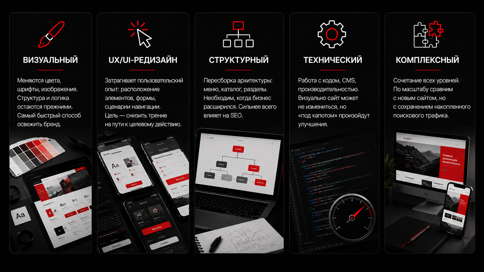 Редизайн сайта и его виды с учетом структуры, интерфейса, технической части и влияния на SEO Виды редизайна сайта — визуальный, UX/UI, структурный, технический и комплексный подход к обновлению проекта