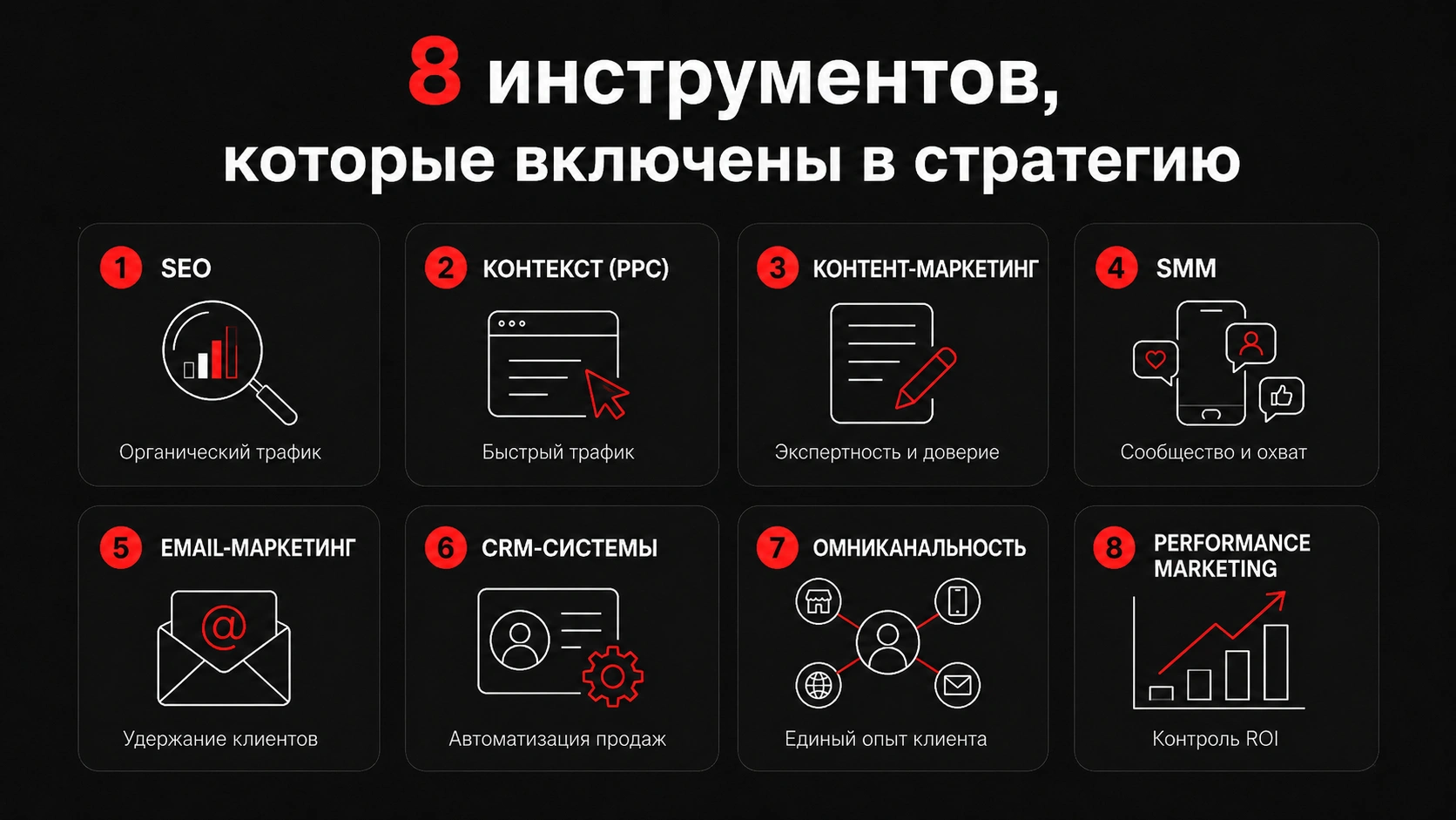 Какие инструменты использовать в маркетинговой стратегии для окупаемости рекламы и роста бизнеса 8 инструментов маркетинговой стратегии: SEO, контекстная реклама, SMM, CRM и performance marketing