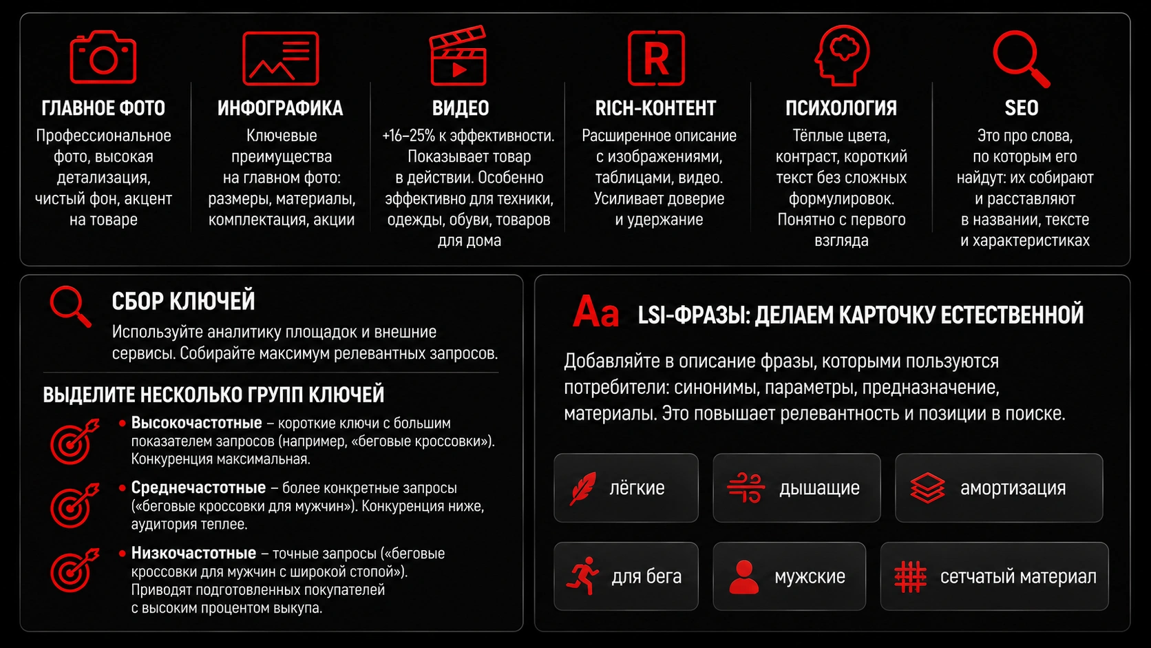 Оформление карточки товара для ТОП Wildberries и Ozon Оформление карточки товара для Wildberries и Ozon с SEO, LSI-фразами и ключевыми запросами для роста продаж
