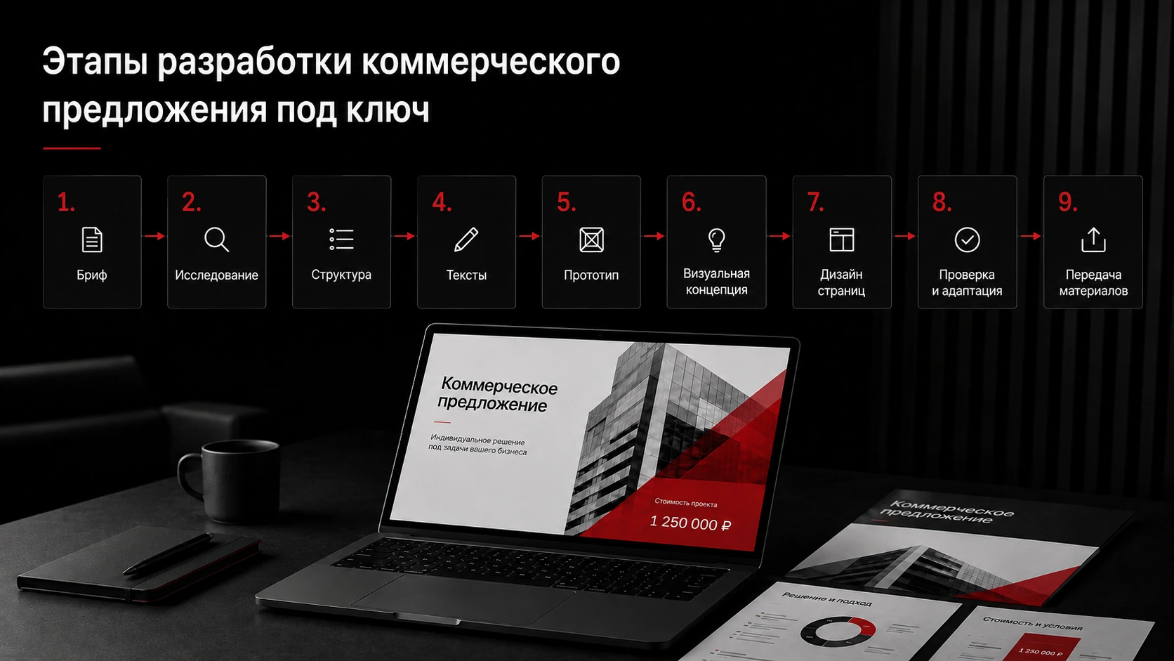Разработка коммерческого предложения под ключ в 9 этапов с текстом, дизайном и финальной подготовкой Этапы разработки коммерческого предложения под ключ от брифа и структуры до дизайна, проверки и передачи материалов