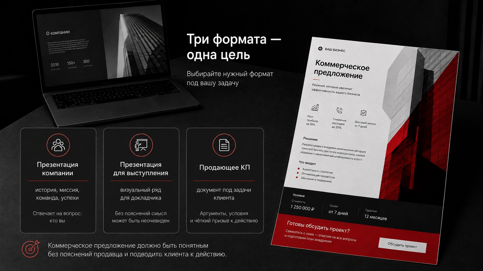 Структура продающего коммерческого предложения и отличие КП от презентации компании Виды коммерческих предложений для бизнеса - презентация компании, выступление и продающее КП с призывом к действию