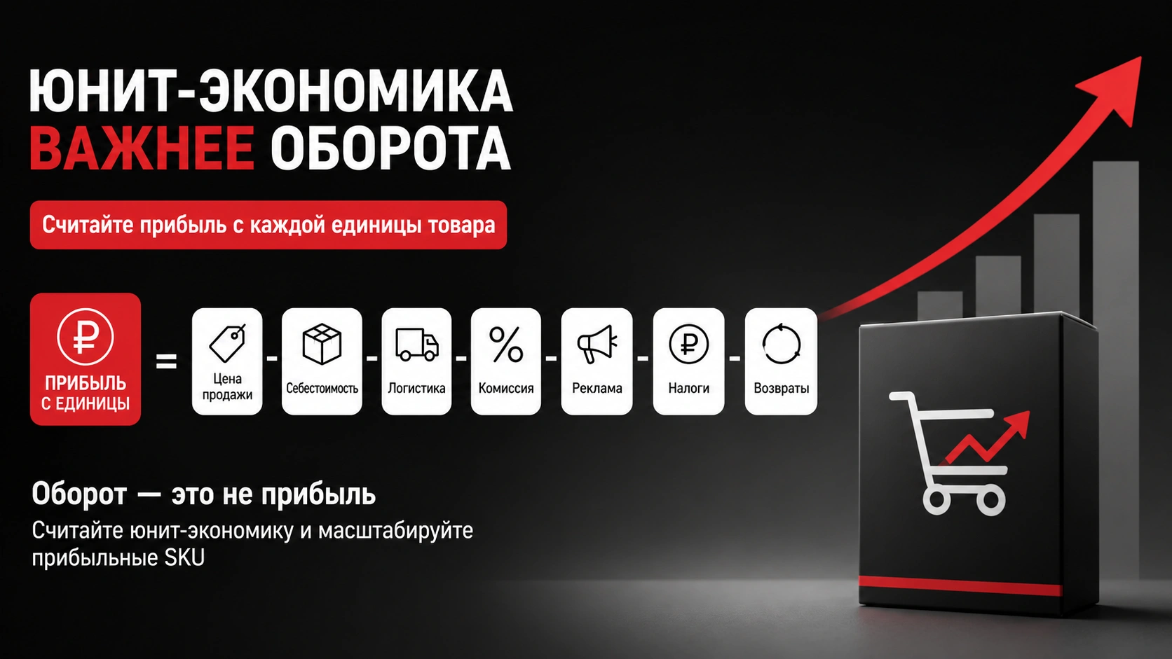 Юнит-экономика товара на Wildberries и Ozon Расчёт юнит-экономики товара на Wildberries и Ozon с учётом логистики, рекламы, комиссий, налогов и возвратов