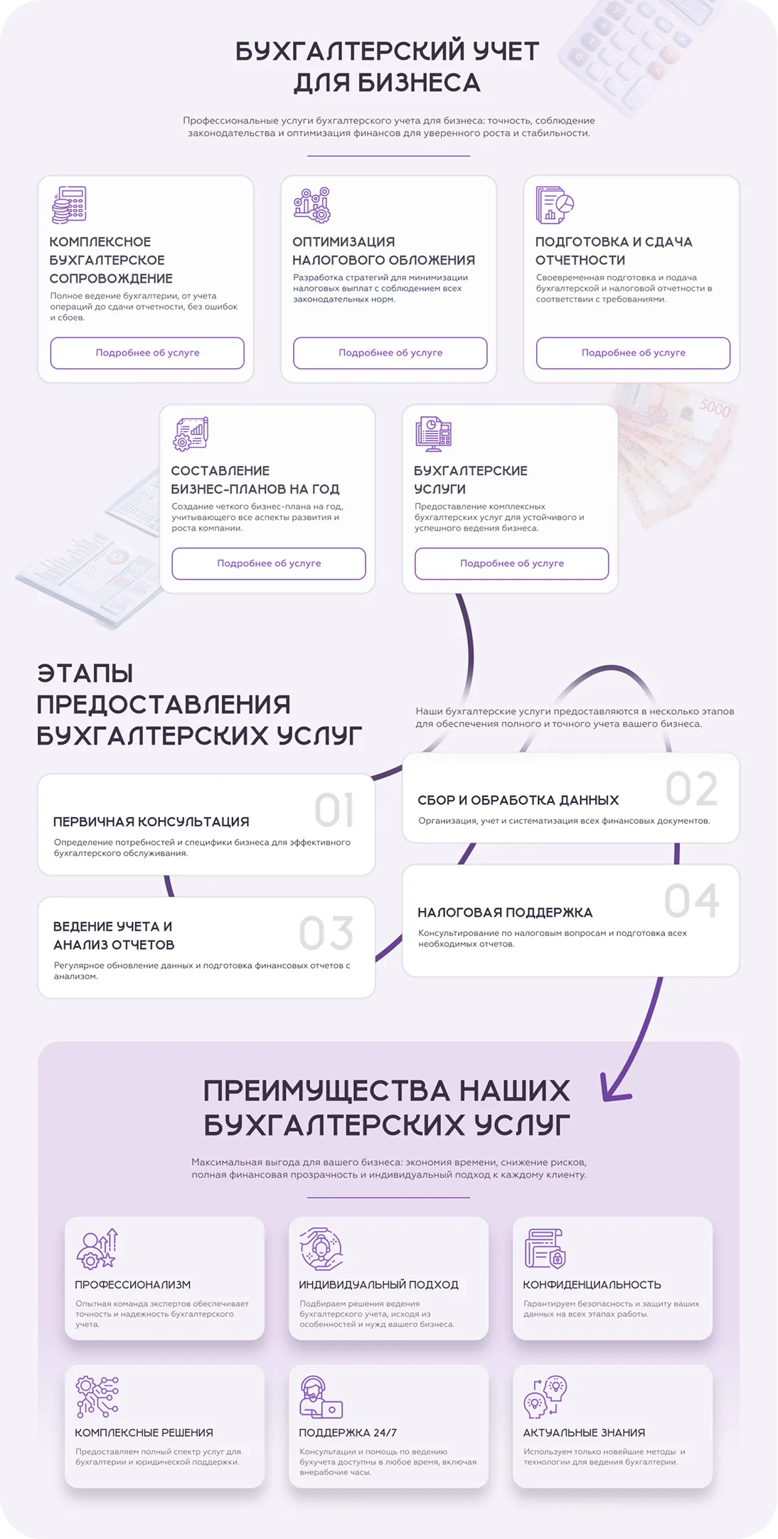 Блок этапы работ на сайте бухгалтерских услуг Блок этапы работ для сайта бухгалтерских услуг
