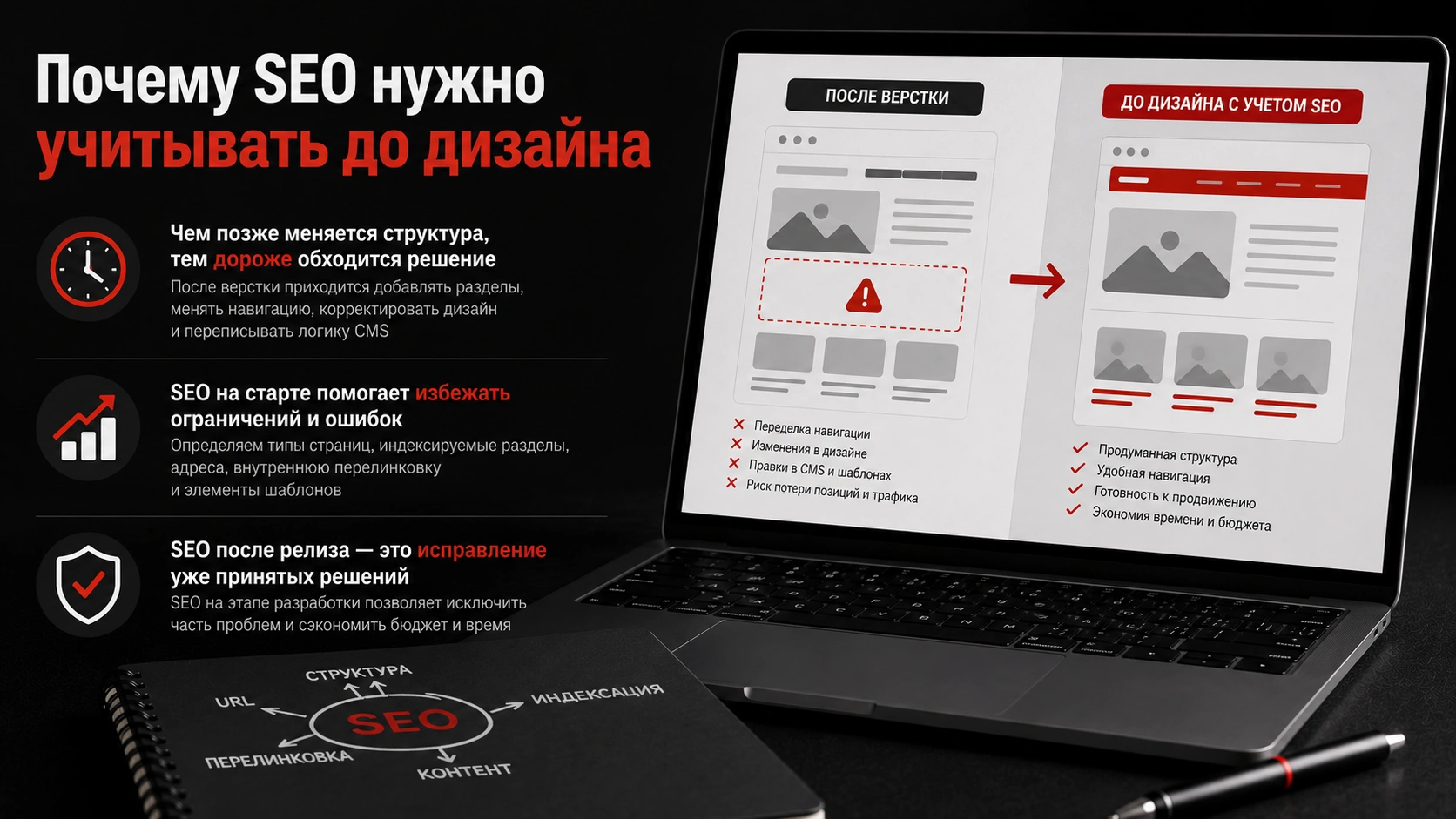 Создание сайта под SEO-продвижение - как заложить SEO-требования до дизайна и верстки Почему SEO нужно учитывать до дизайна сайта - структура, URL, индексация и перелинковка до разработки