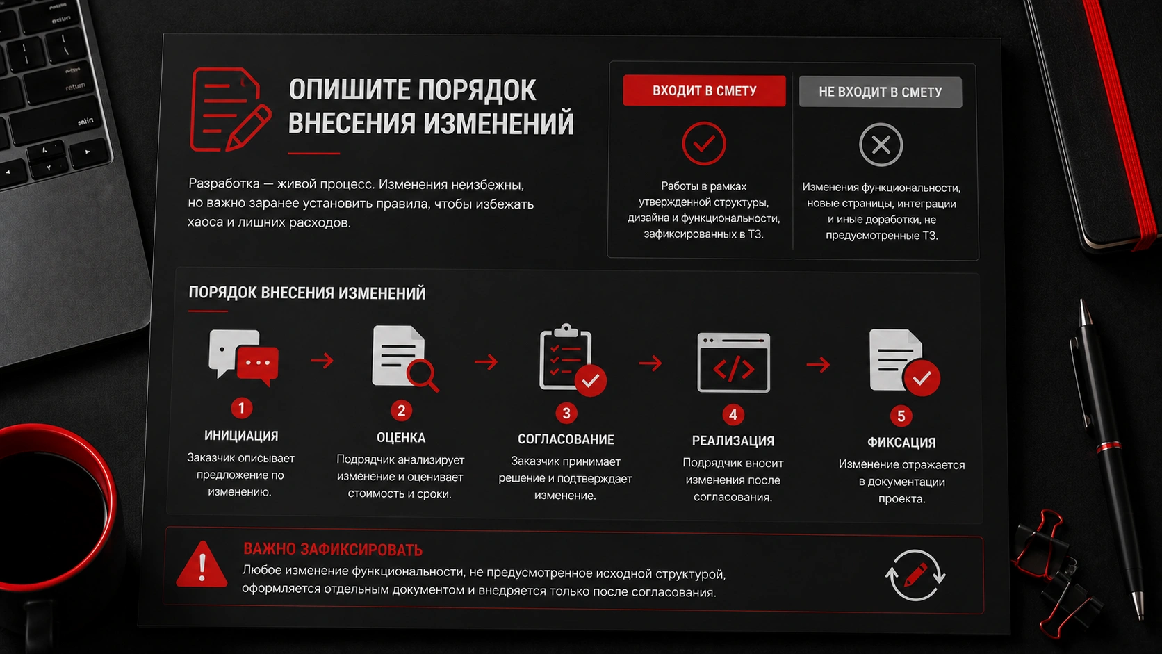 Как зафиксировать правки и изменения в техническом задании на сайт без споров и роста сметы Порядок внесения изменений в ТЗ на разработку сайта - правки, дополнительные работы и согласование требований