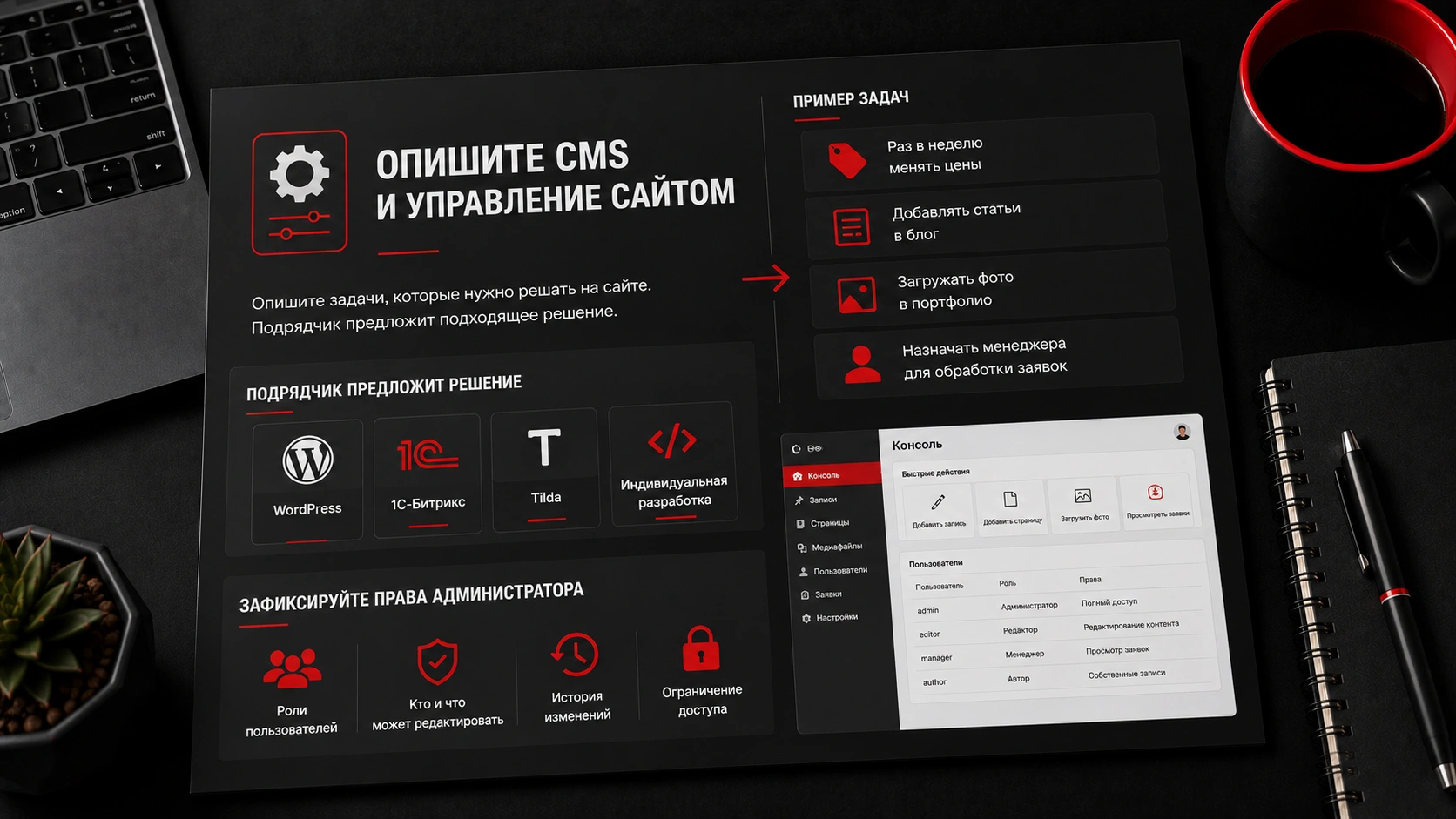 Как описать CMS в техническом задании на сайт - функции, доступы и управление контентом CMS и управление сайтом в ТЗ на разработку - роли пользователей, права администратора и выбор системы управления