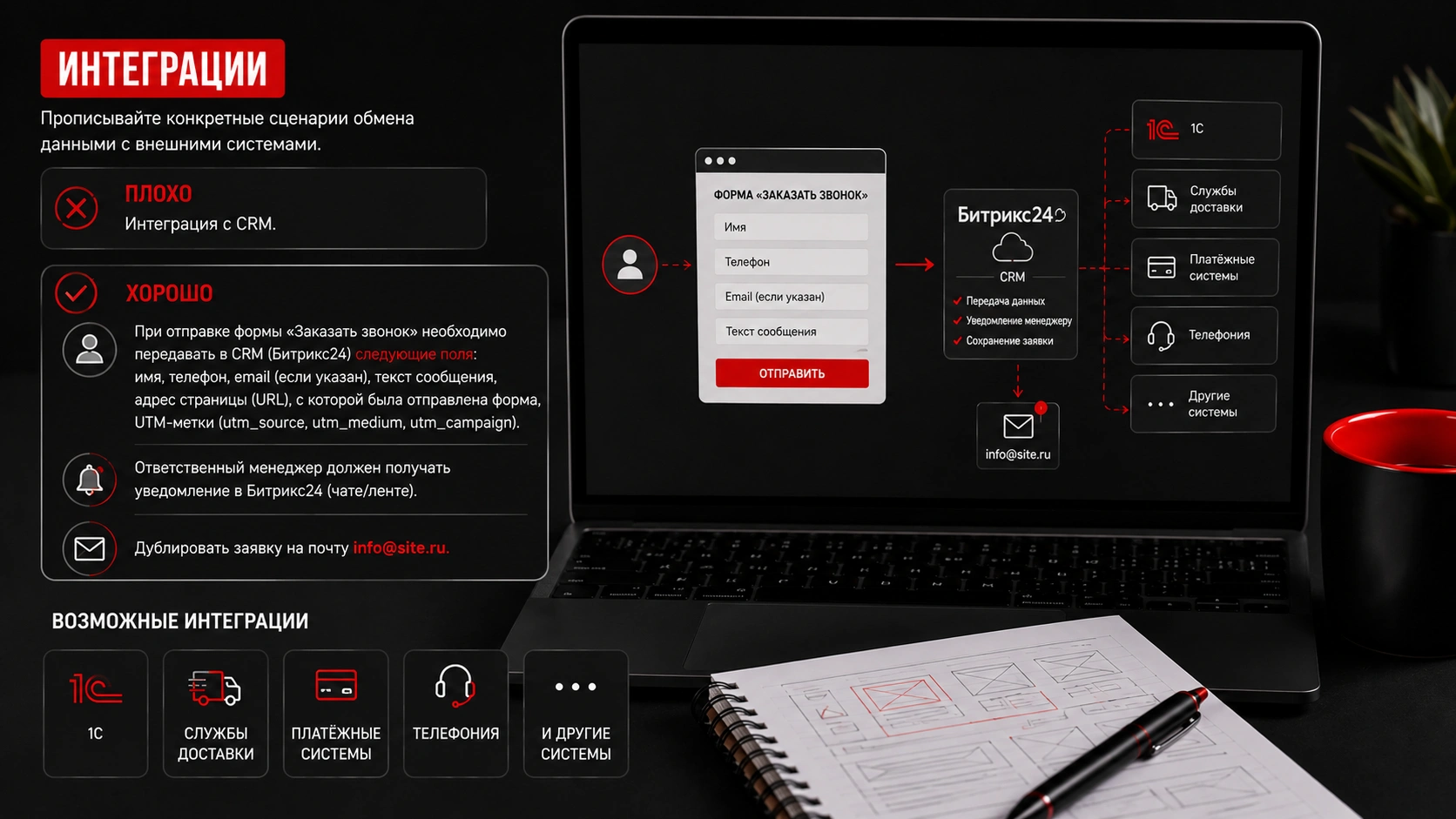 Шаг 9 в ТЗ на разработку сайта - как зафиксировать интеграции с CRM, 1С и сервисами ТЗ на разработку сайта с описанием интеграций CRM, 1С, почты и передачи заявок