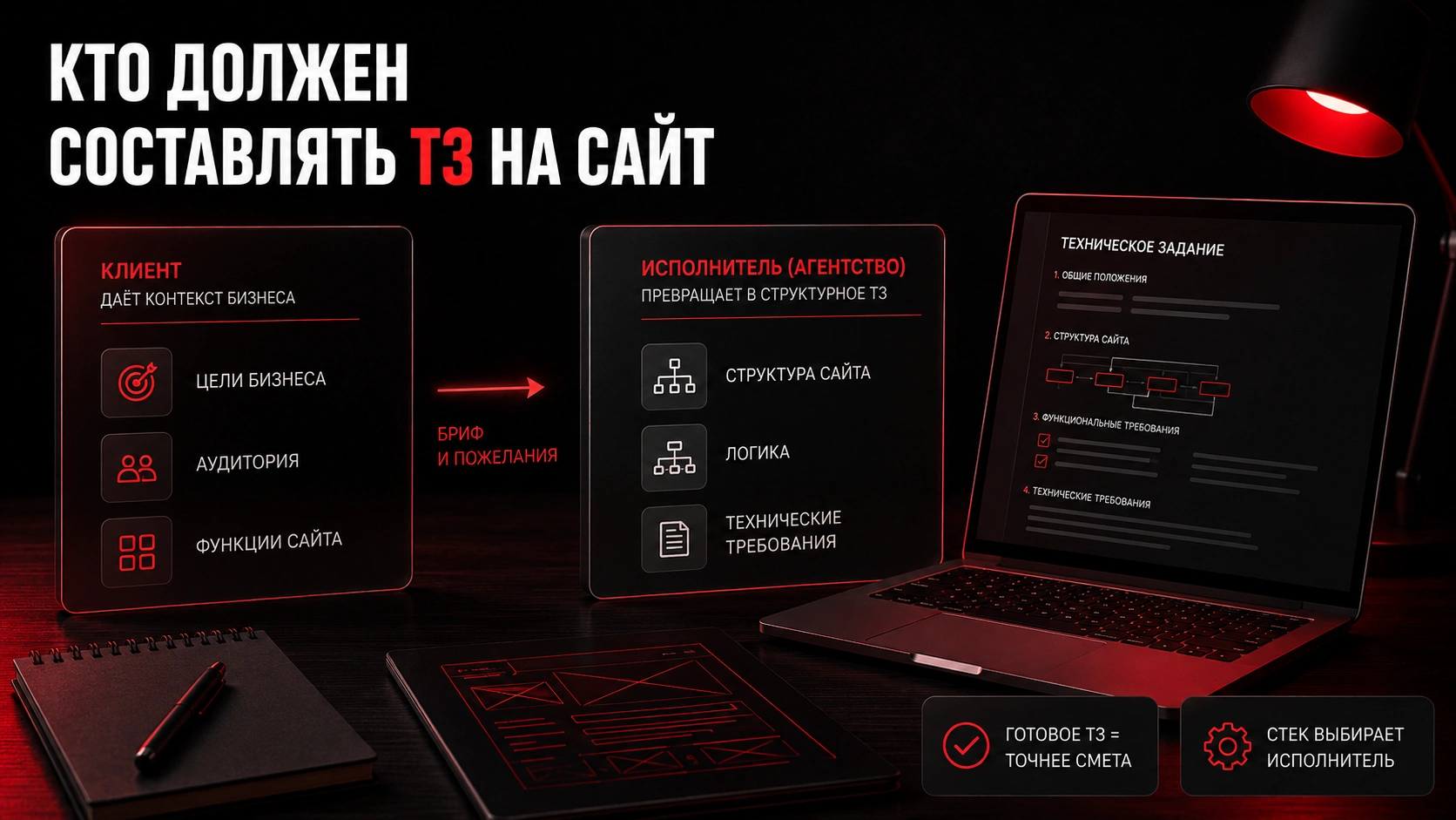 Как правильно подготовить ТЗ на сайт и распределить ответственность между клиентом и разработчиком Кто составляет ТЗ на разработку сайта - задачи заказчика и подрядчика при подготовке технического задания