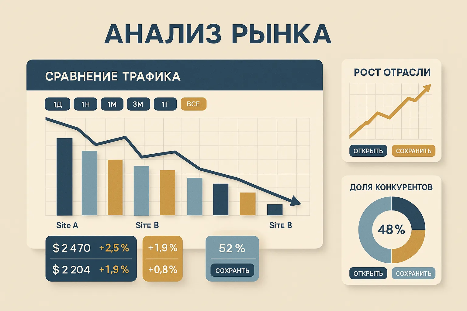 Анализ отрасли и конкурентов при создании интернет-магазина