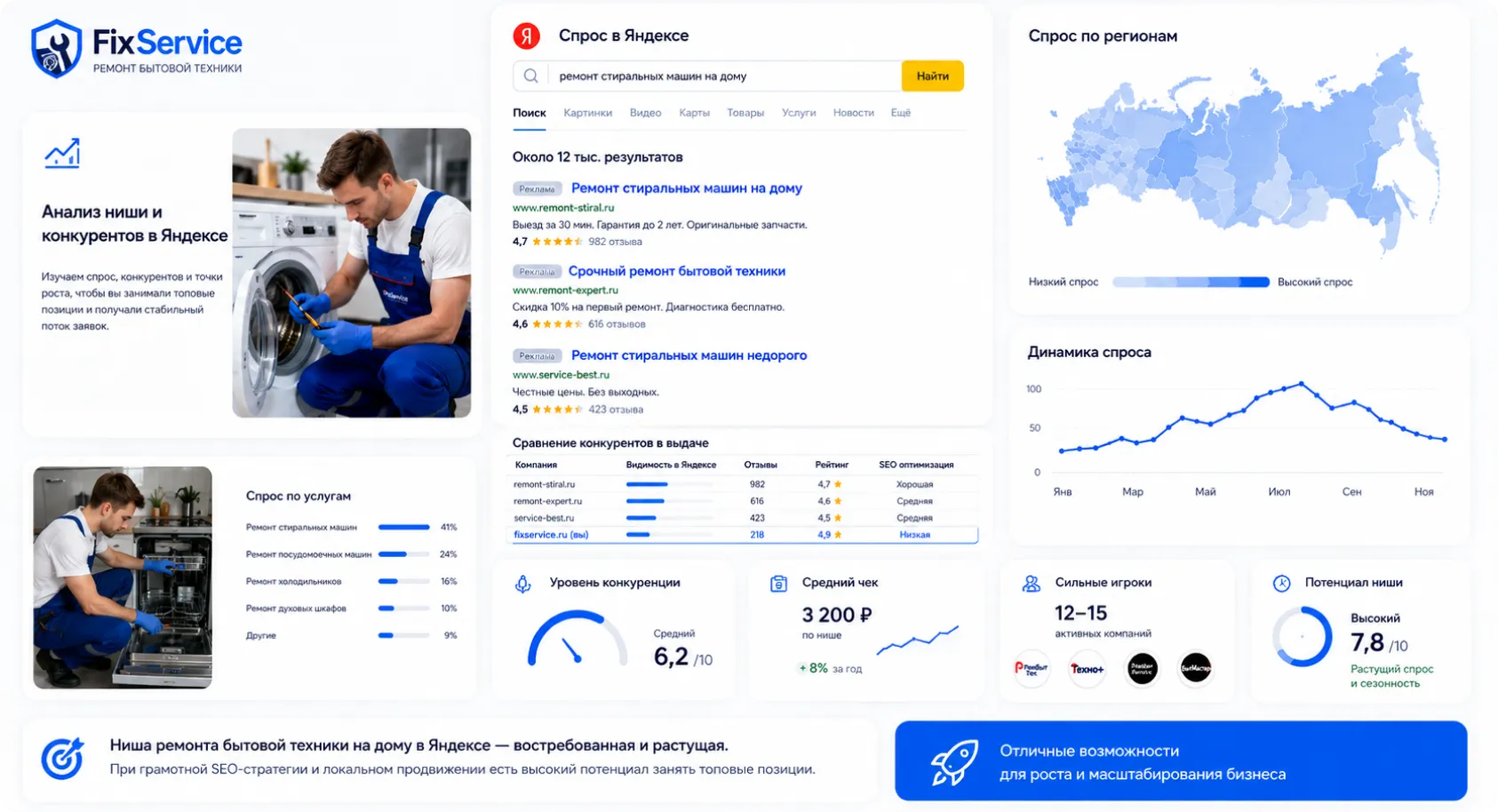 Проверим слабые и сильные стороны конкурентов Изучаем слабые и сильные стороны топовых компаний в бизнес-нише