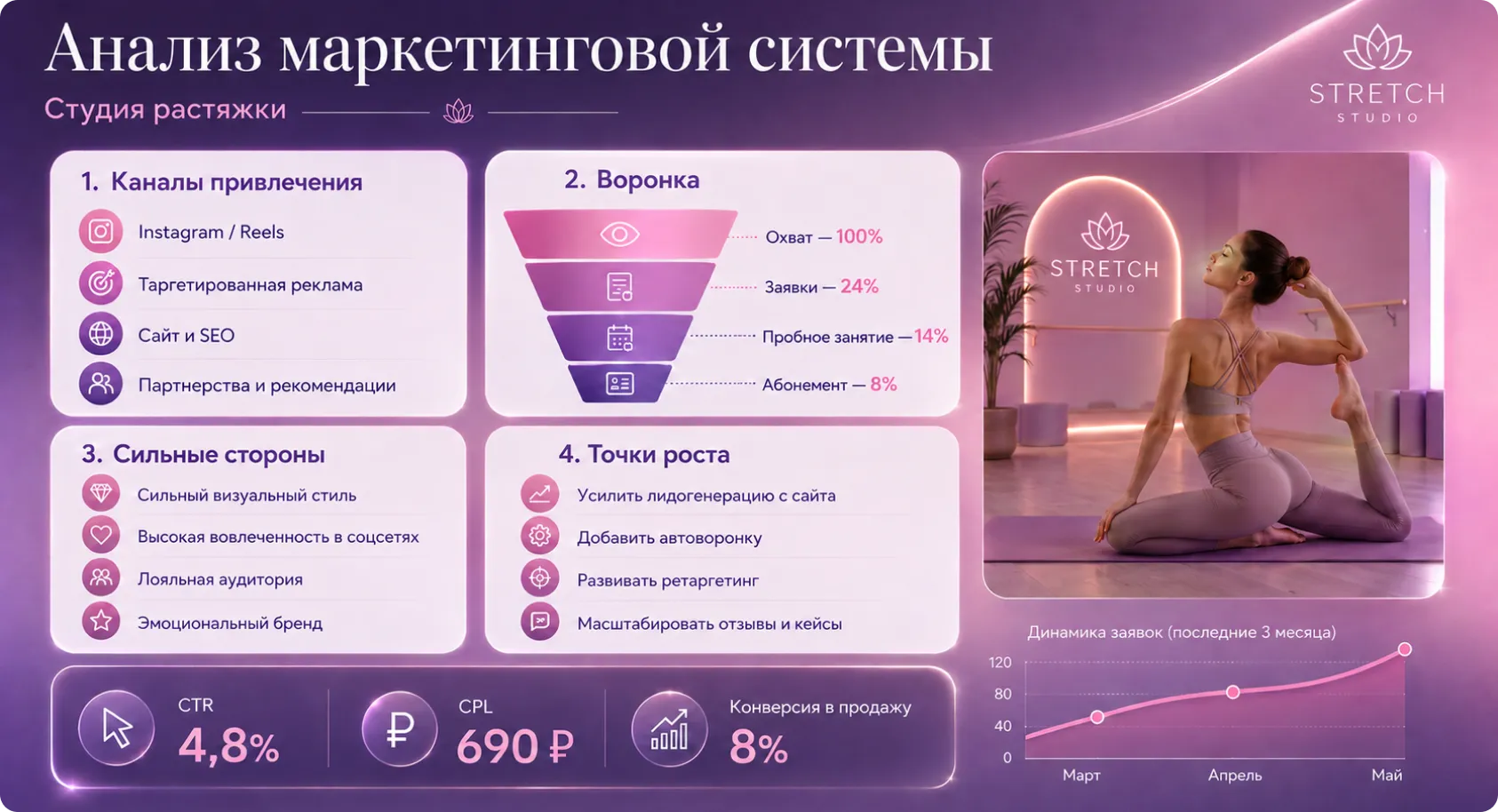 Сделаем техаудит и контроль поисковой оптимизации Техаудит и контроль механизмов поисковой оптимизации