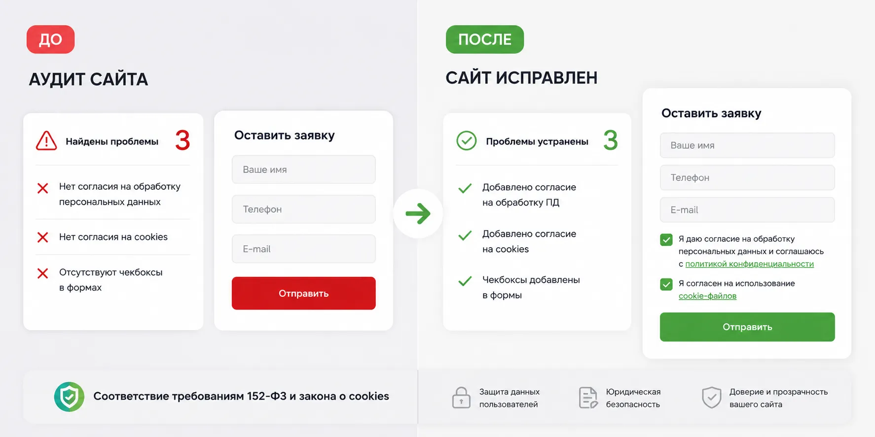 Установим в формах отметки на добровольное согласие пользователей