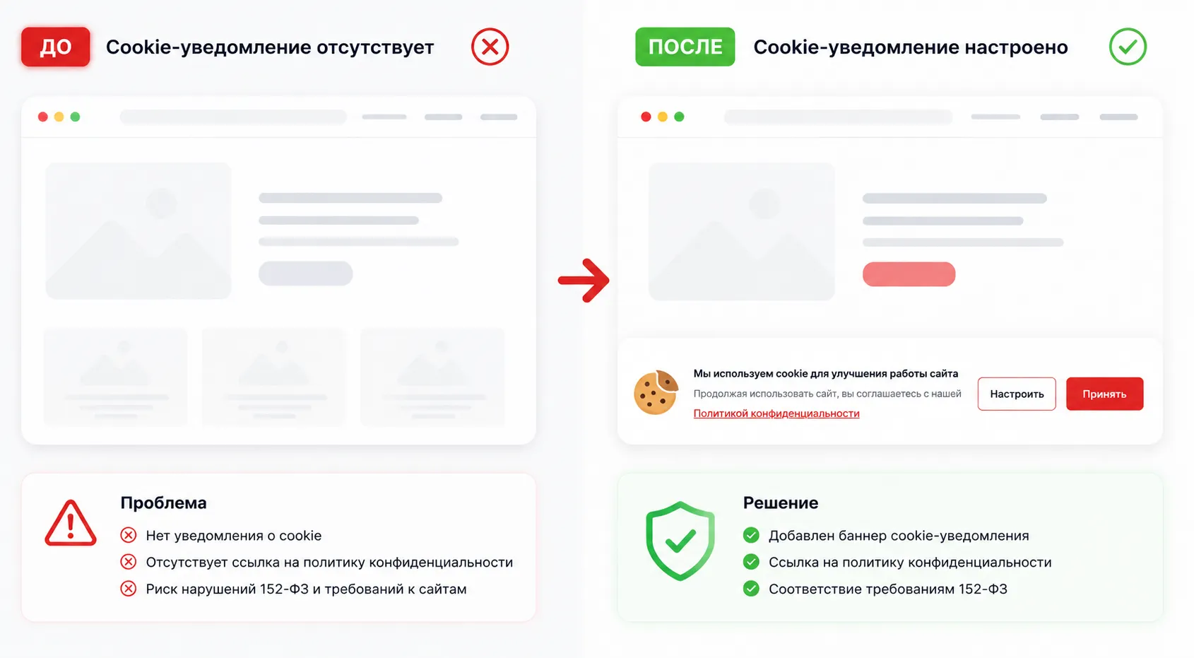 Подбререм дизайн и разместим попап с уведомлением о cookie-файлах