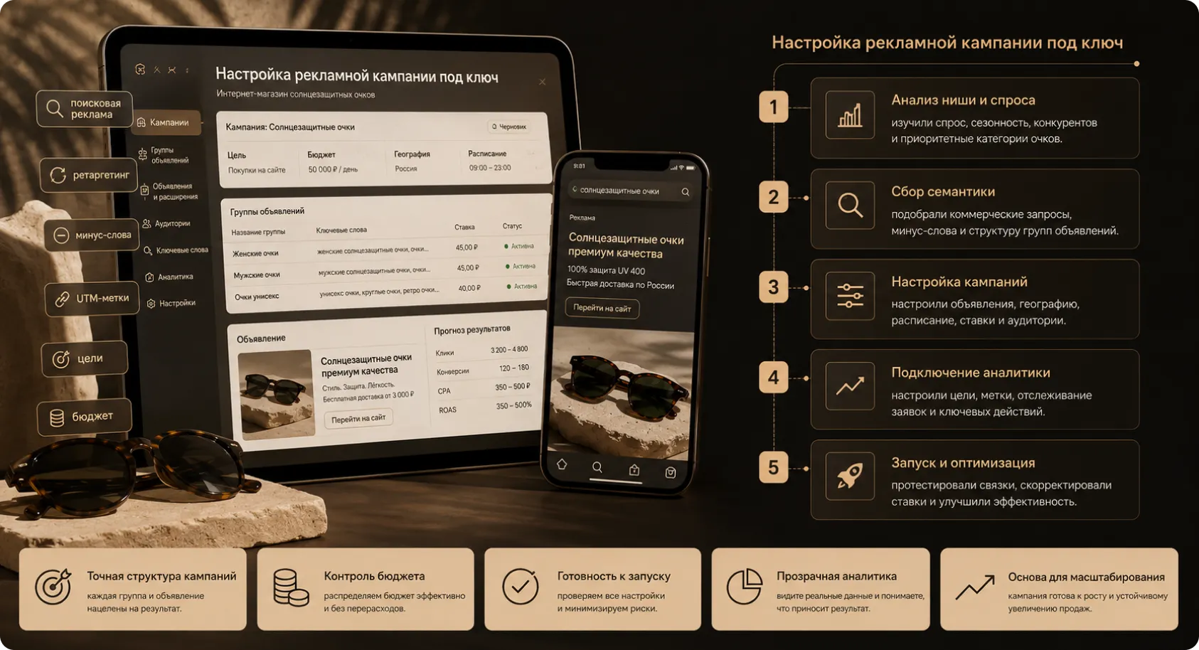 Проработаем стратегию рекламной кампании по этапам Продумаем стратегию рекламной кампании по шагам