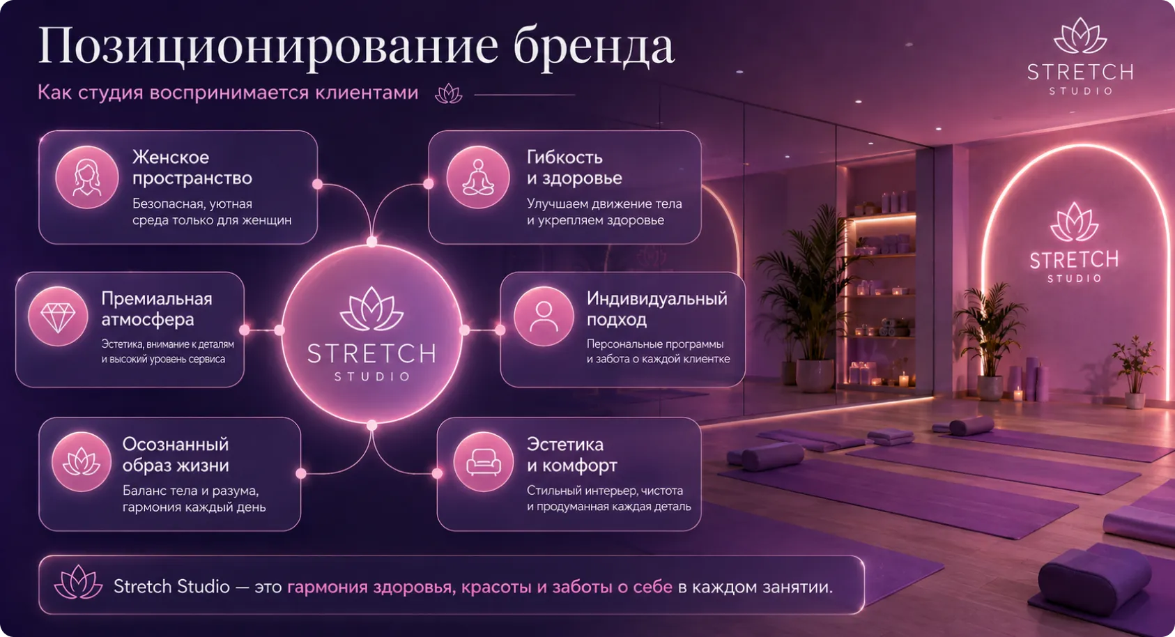 Аудит брендовой стратегии и позиционирования компании Проверка брендовой стратегии и позиционирования в интернете