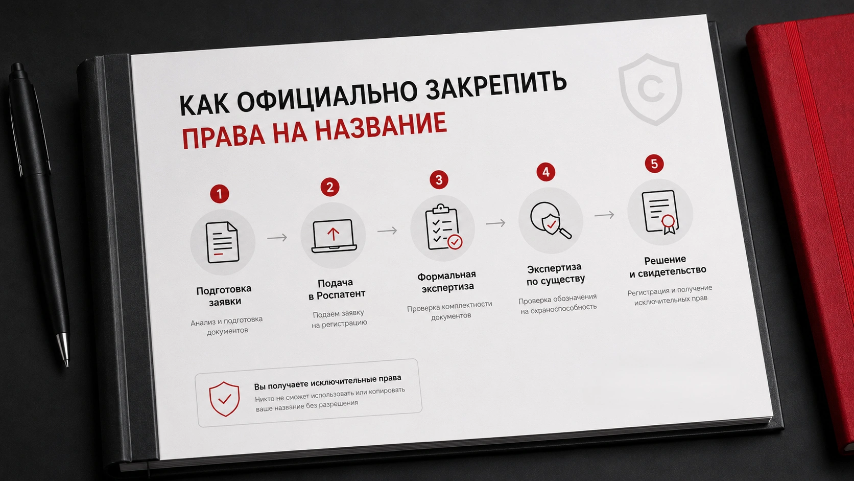 Как защитить придуманное название компании и официально зарегистрировать товарный знак Регистрация названия бренда в Роспатенте - этапы оформления товарного знака и защиты прав
