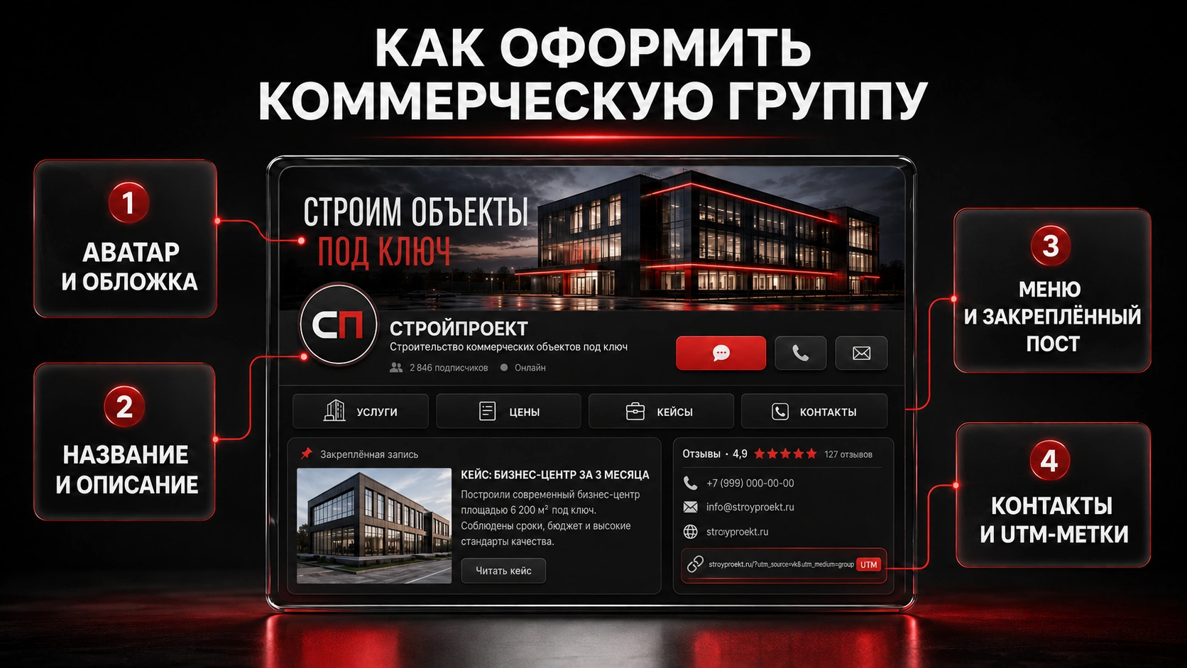 Как оформить коммерческую группу для привлечения клиентов Оформление сообщества коммерческой компании