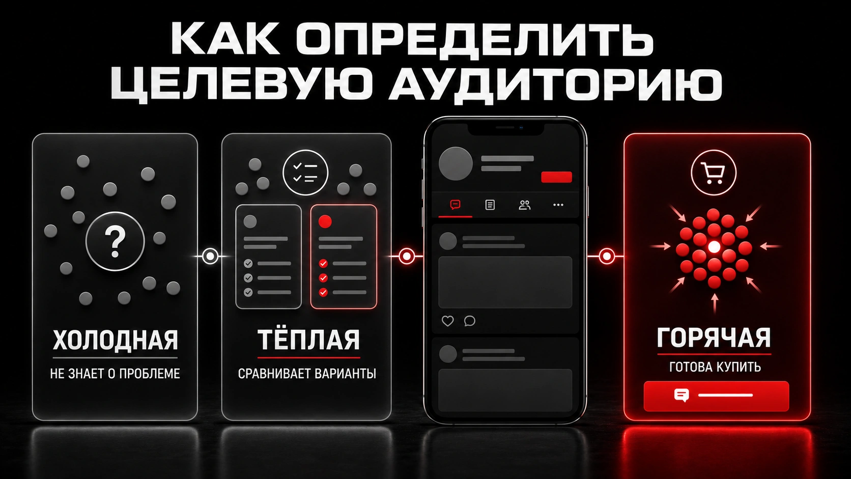Как разделить аудиторию сообщества на холодную, тёплую и горячую Сегменты целевой аудитории коммерческого сообщества