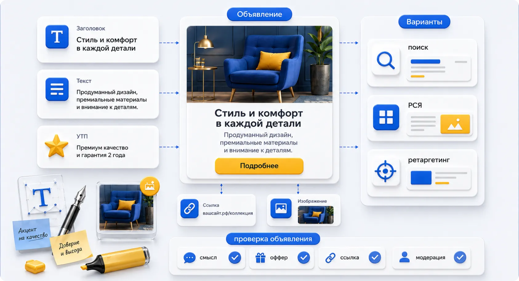 Оформляем тексты и создаем изображения для Яндекс Директ Оформляем текстовое и визуальное наполнение для Яндекс Директ