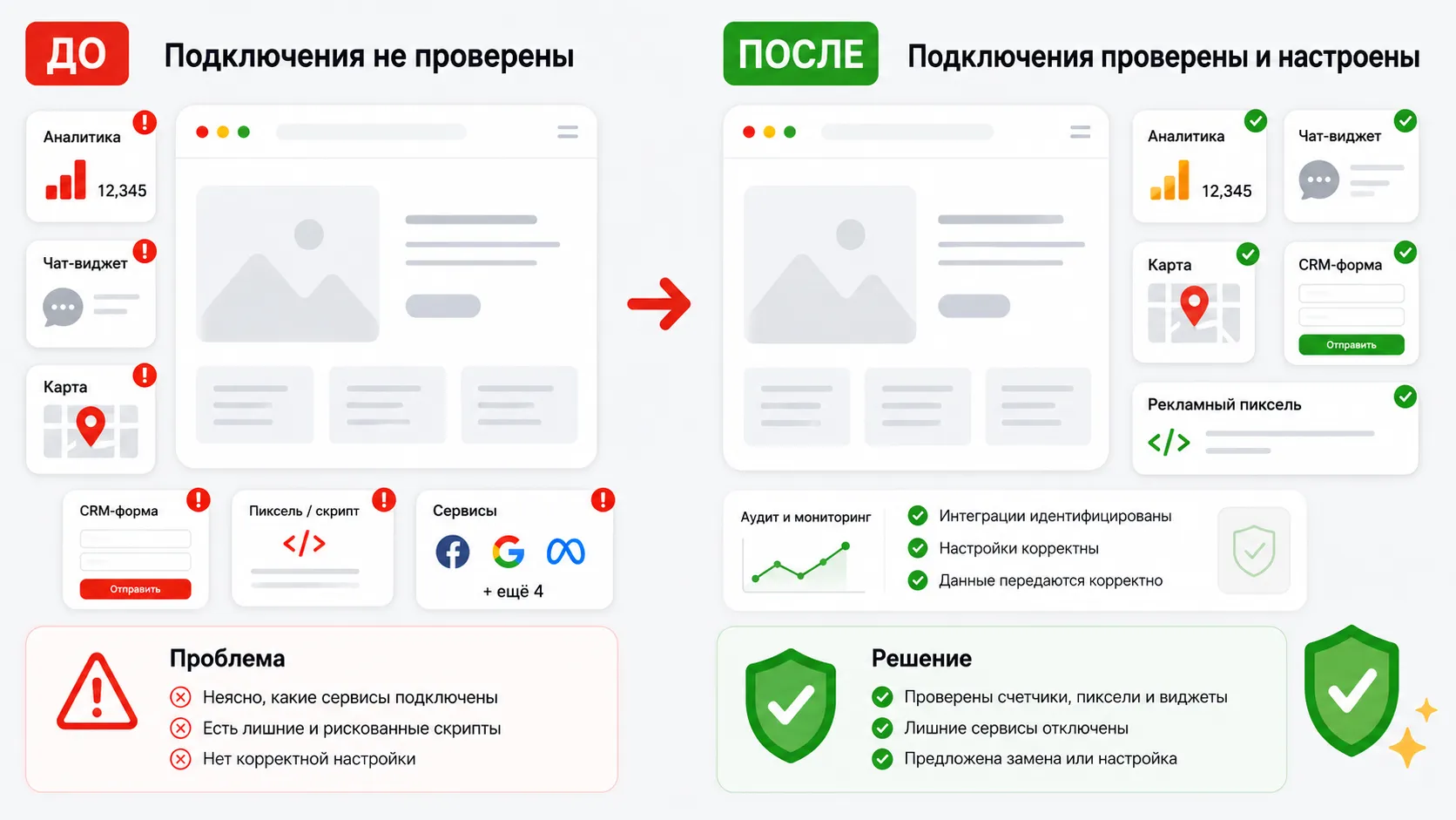 Проверим установленные счетчики и метрики с аналитикой
