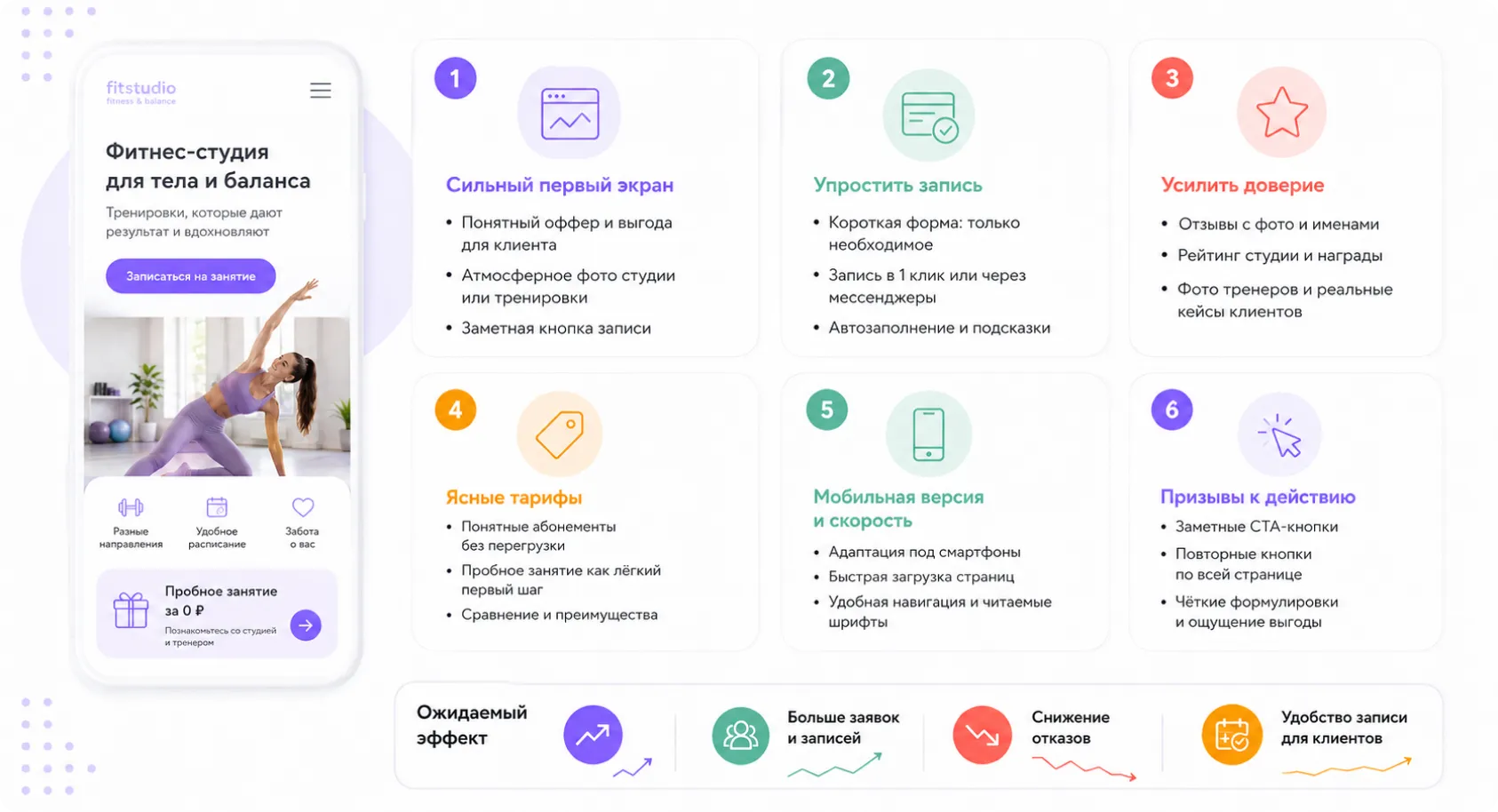 Определим сильные и слабые места на пути потребителя к покупке Определим сильные и слабые места привлечения клиентов