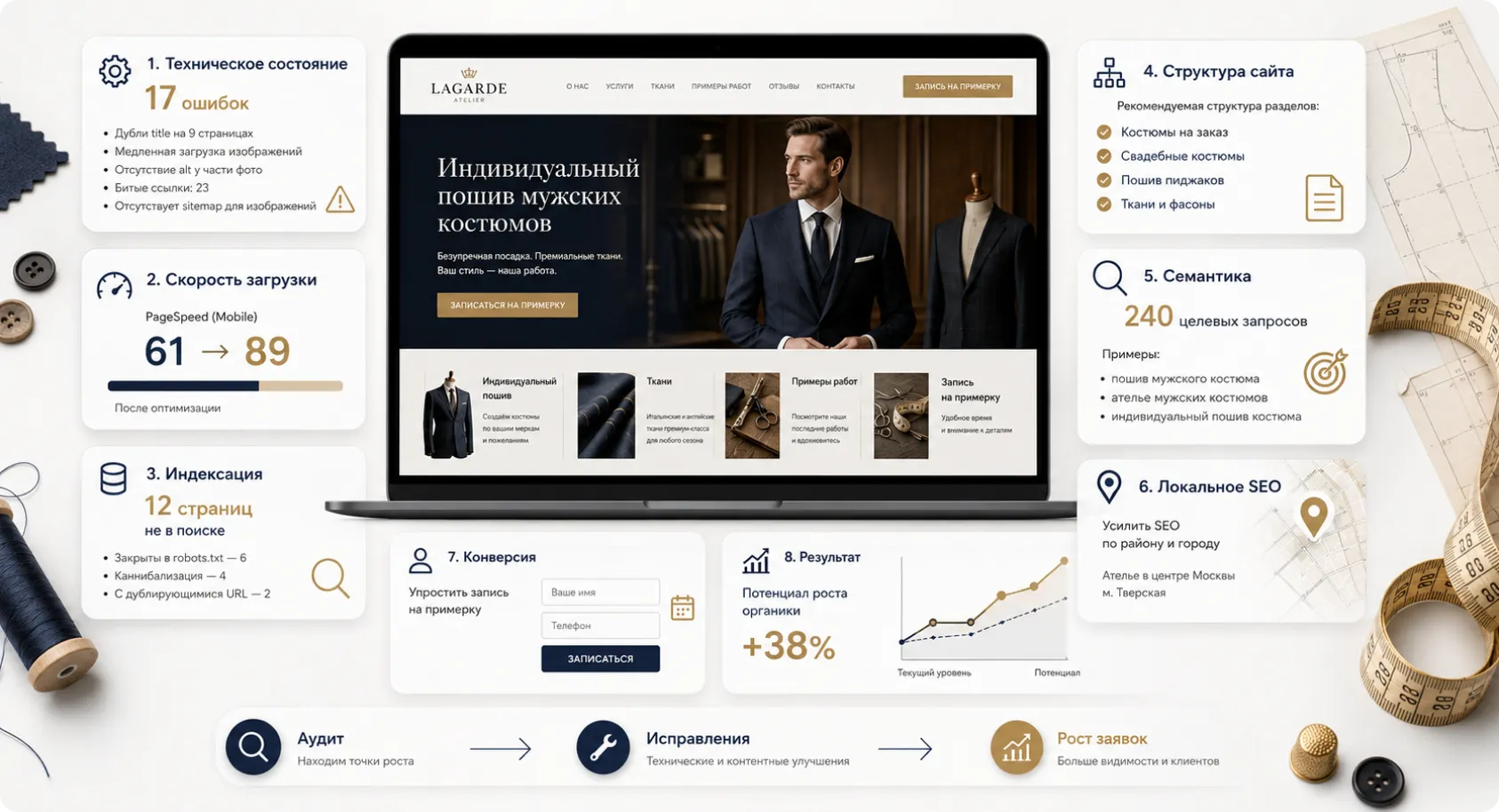 Проводим аудит на наличие всех SEO-элементов Делаем аудит сайта на наличие необходимых SEO-элементов