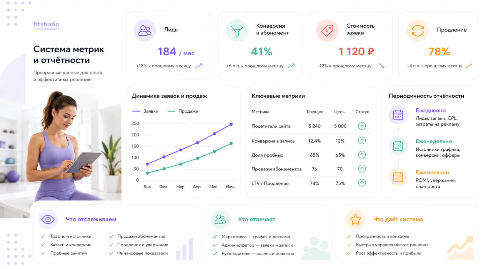 Выясним приоритетные показатели для оценки результатов Зафиксируем показатели для точной оценки результатов
