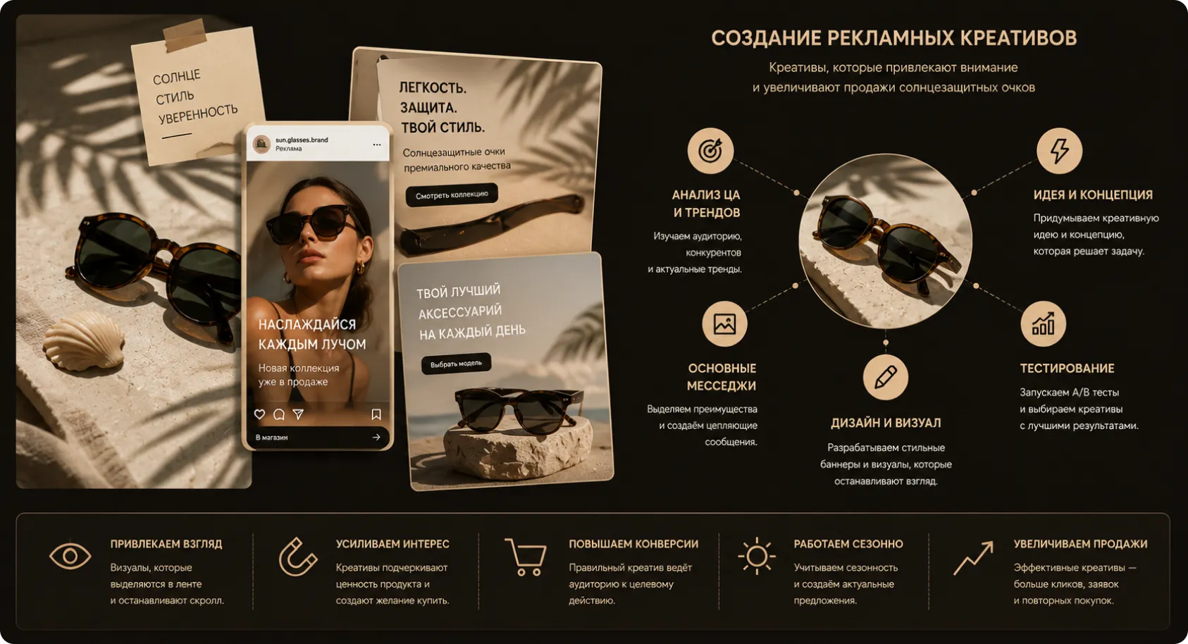 Продумаем триггеры для рекламных объявлений Подготовим рекламные объявления с триггерами