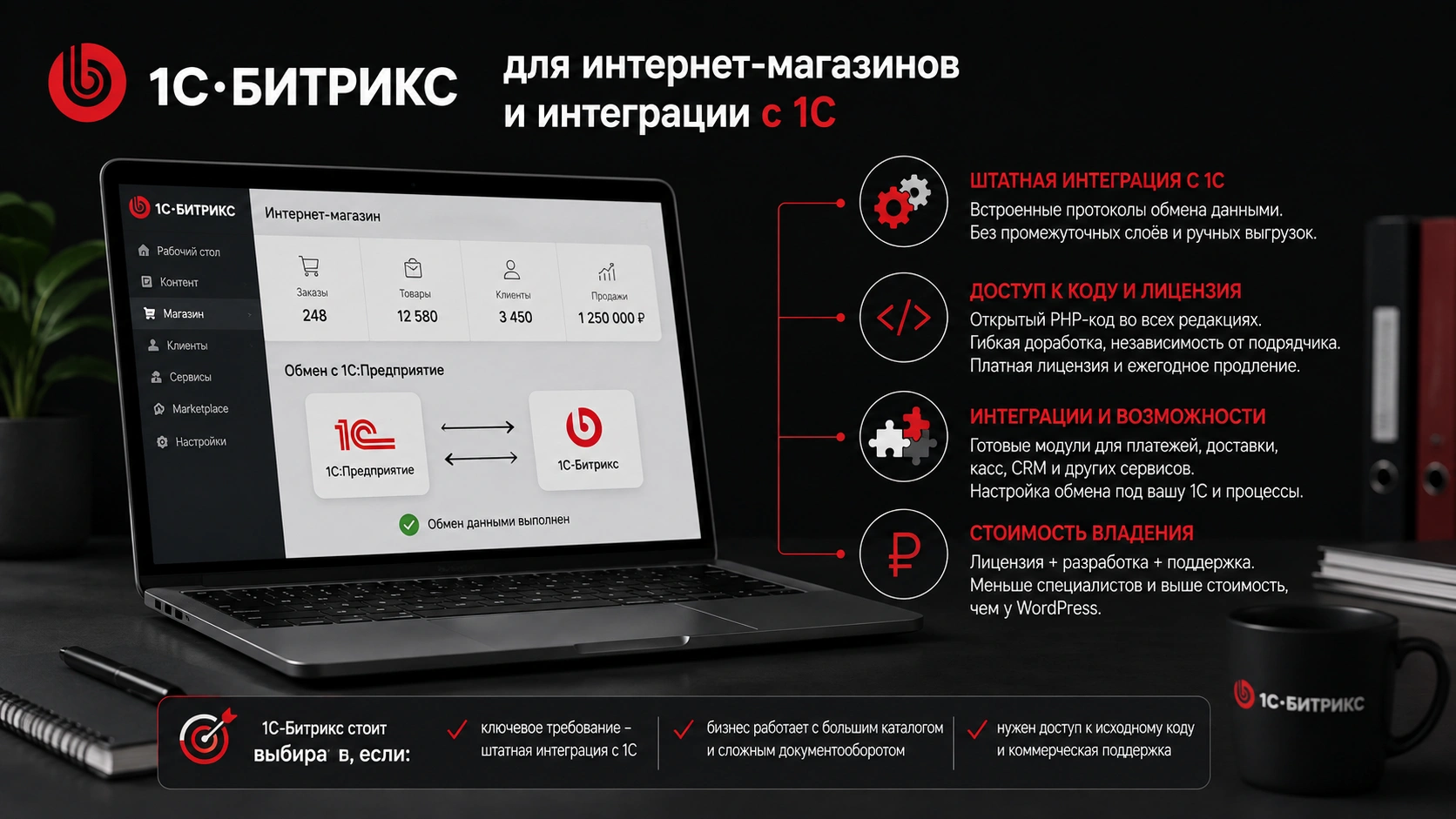 Выбор 1С-Битрикс для сайта с интеграцией 1С и масштабированием бизнеса 1С-Битрикс для интернет-магазина с интеграцией 1С, большим каталогом и сложными бизнес-процессами