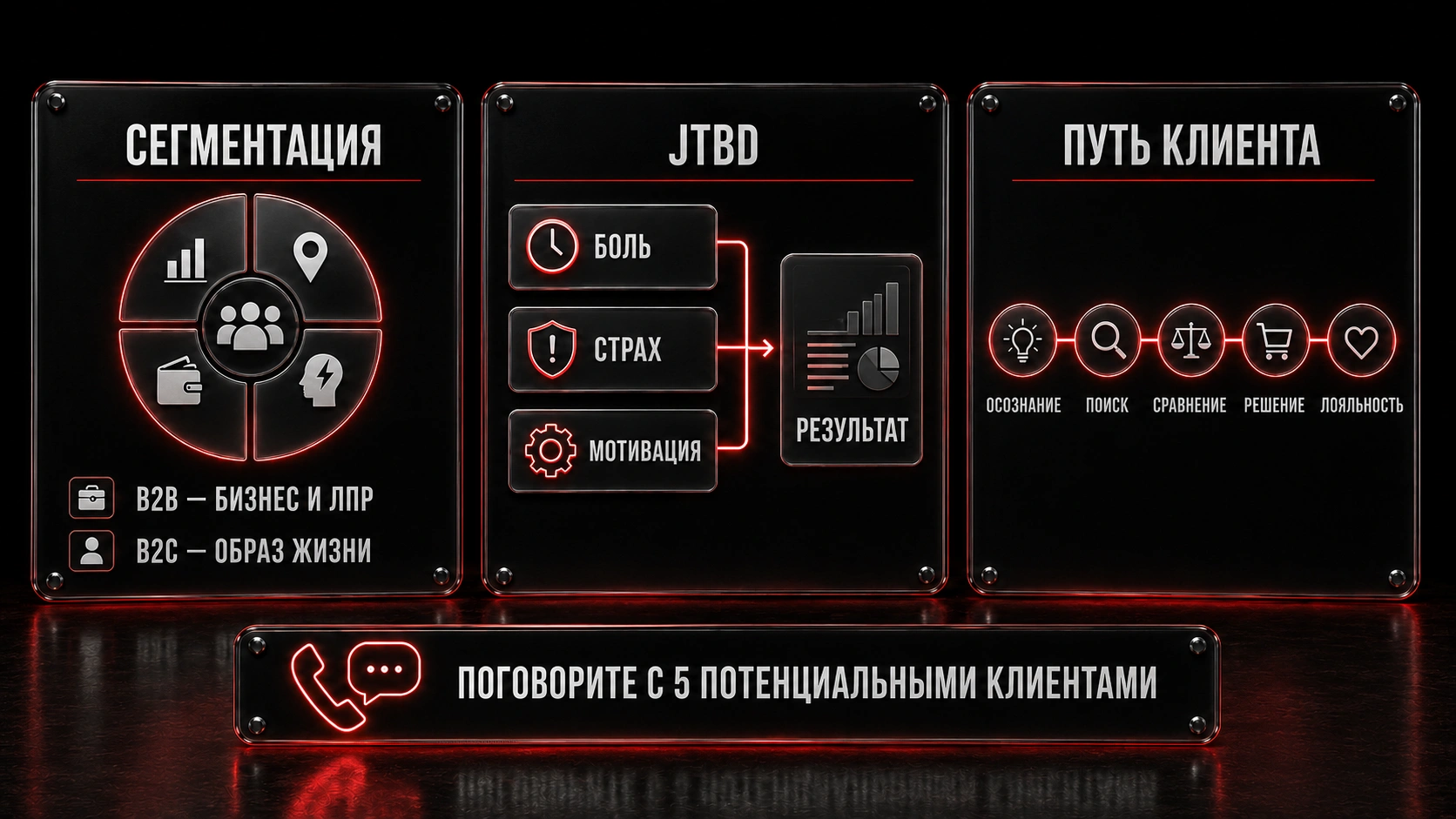 Анализ целевой аудитории: сегментация, JTBD и путь клиента
