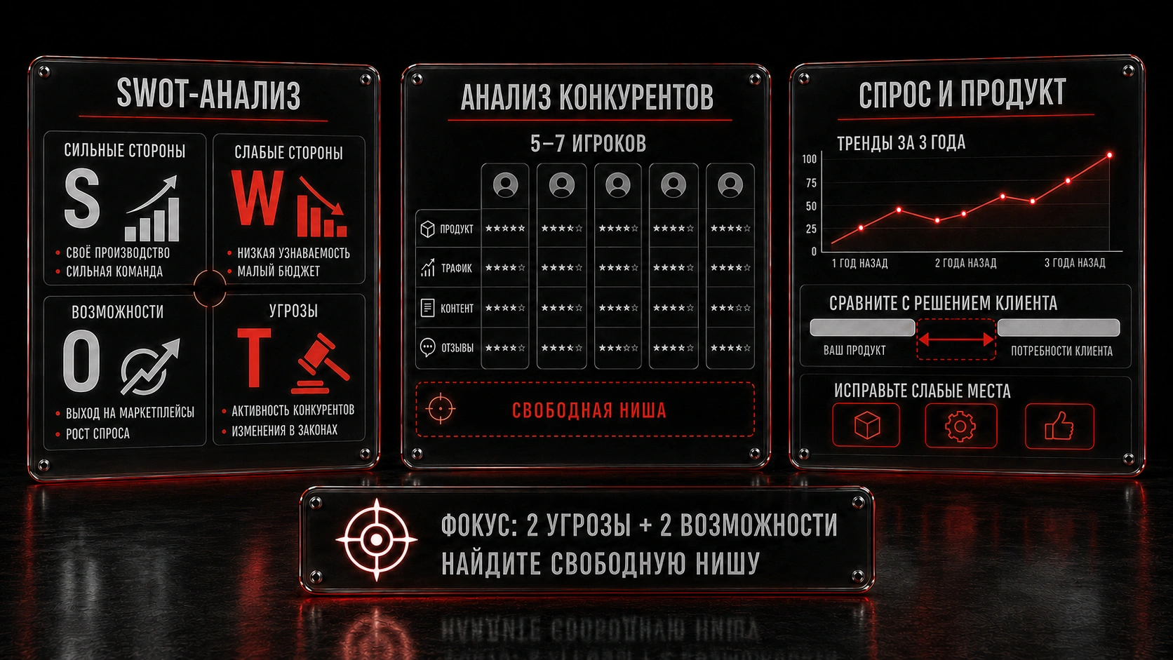 Анализ рынка и конкурентов для маркетинговой стратегии: SWOT, спрос и свободная ниша