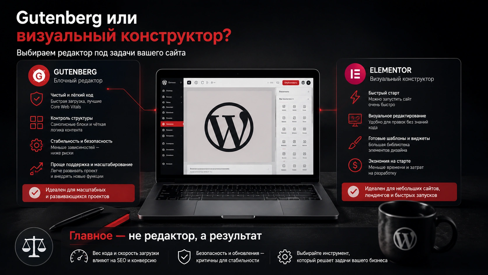 Как выбрать редактор WordPress для быстрого и SEO-эффективного сайта Gutenberg и Elementor для разработки сайта на WordPress с учетом скорости, SEO и удобства редактирования