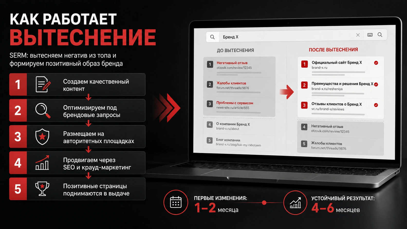 Механизм вытеснения негатива из поисковой выдачи через SERM Как работает вытеснение негатива из поисковой выдачи через SERM, SEO и публикацию позитивного контента