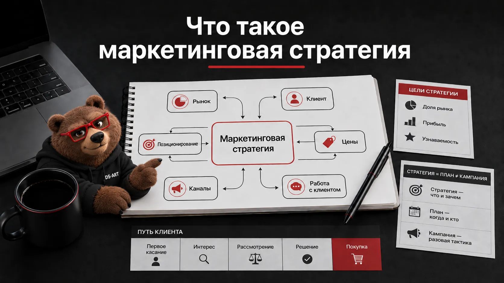 Системная маркетинговая стратегия для развития и продвижения бренда Разработка маркетинговой стратегии с позиционированием, целевой аудиторией и путем клиента