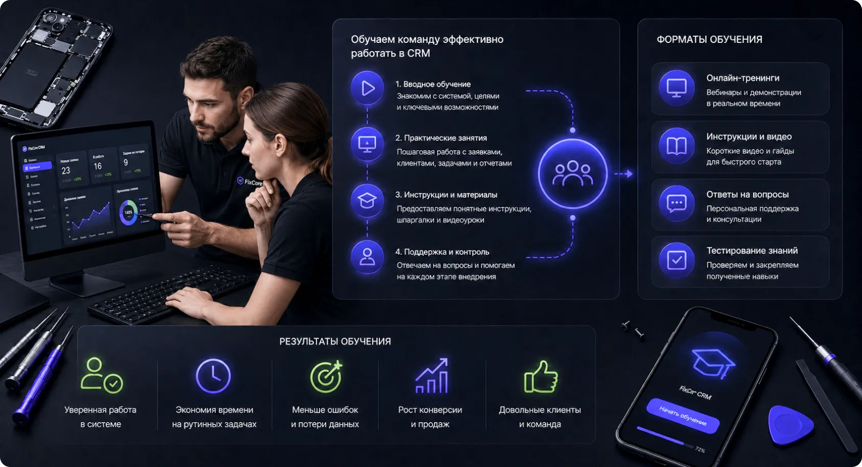 Помогаем сотрудникам разобраться с CRM Помогаем специалистам разобраться с CRM-системой