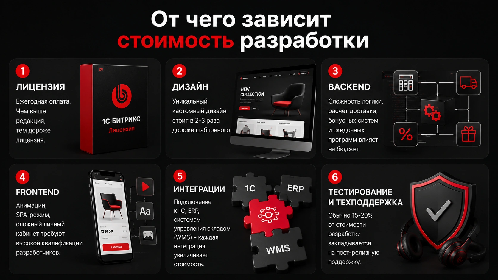 Факторы стоимости разработки интернет-магазина на 1С-Битрикс Факторы, влияющие на стоимость разработки интернет-магазина на 1С-Битрикс и интеграцию e-commerce