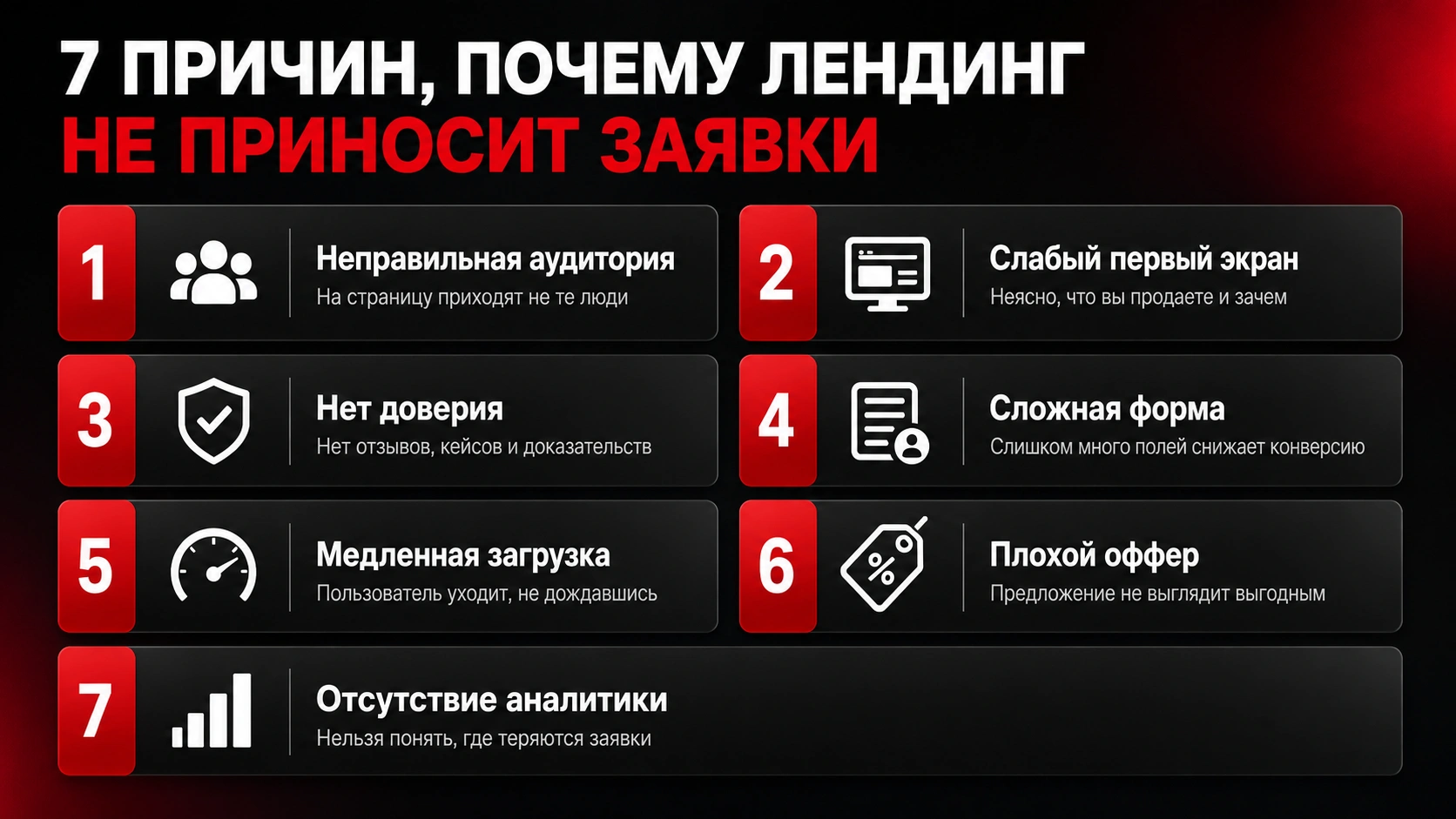 Почему лендинг не приносит заявки после запуска рекламы Причины, почему лендинг не приносит заявки после запуска рекламы: аудитория, оффер, форма, скорость и аналитика