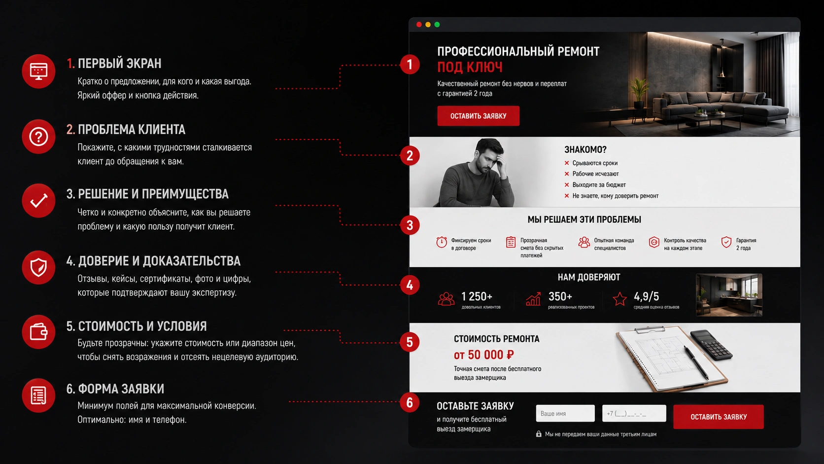 Ключевые блоки продающего лендинга для привлечения клиентов Структура эффективного лендинга с оффером, преимуществами, доказательствами, ценой и формой заявки