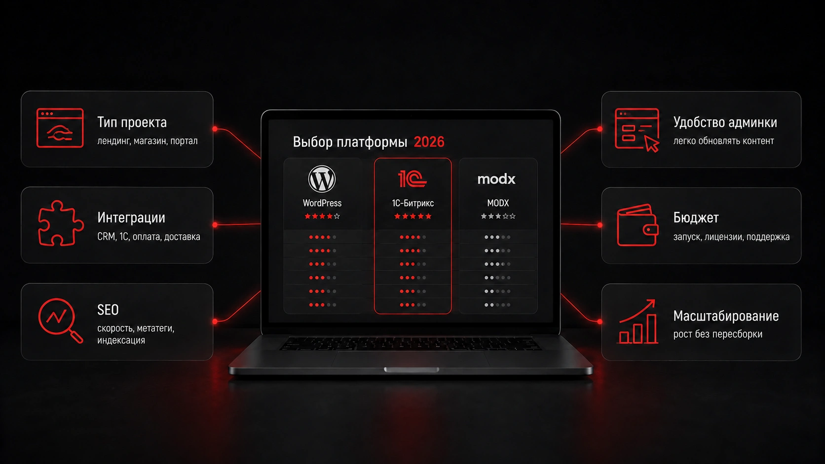 Как выбрать CMS для сайта с учетом задач бизнеса и дальнейшего роста Критерии выбора платформы для сайта в 2026 году — SEO, интеграции, бюджет и масштабирование