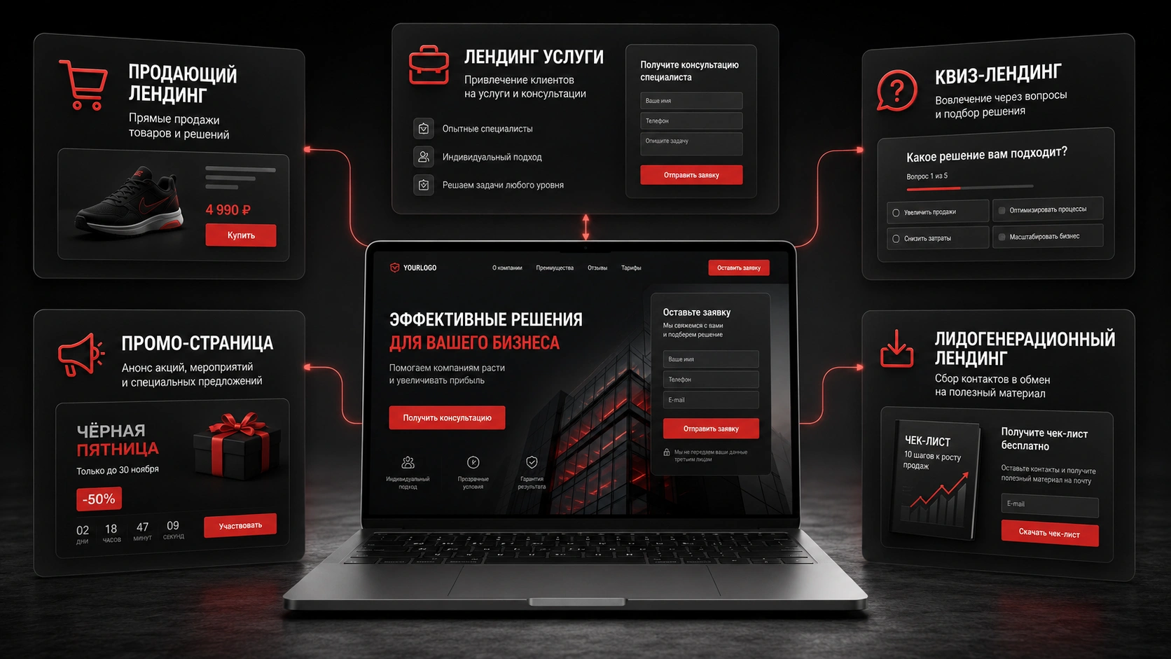 Виды лендингов для бизнеса и привлечения клиентов Виды лендингов для бизнеса: продающая страница, квиз, промо, услуги и лидогенерация