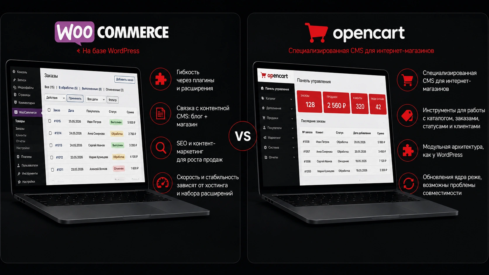Выбор WooCommerce или OpenCart для интернет-магазина в 2026 году WooCommerce и OpenCart для интернет-магазина — сравнение платформ по SEO, каталогу и управлению заказами